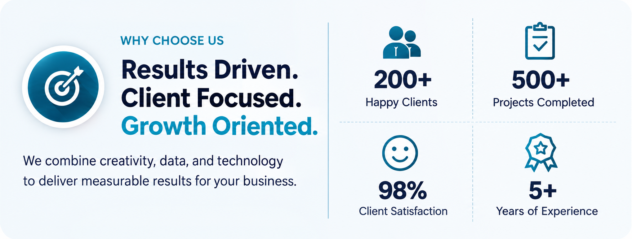 Why choose us and business results